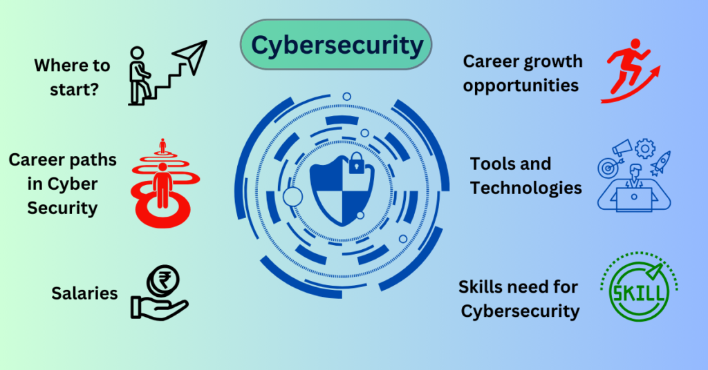 How to grow in the Cybersecurity Domain?