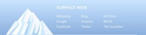 surface web